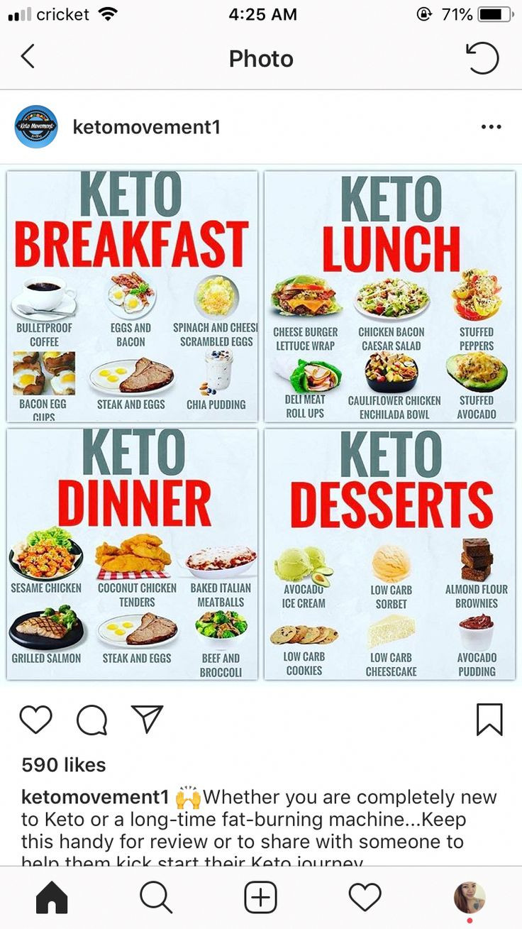 1 Month Keto Diet Plan
 Scattered Diet Food Schedule healthychoices