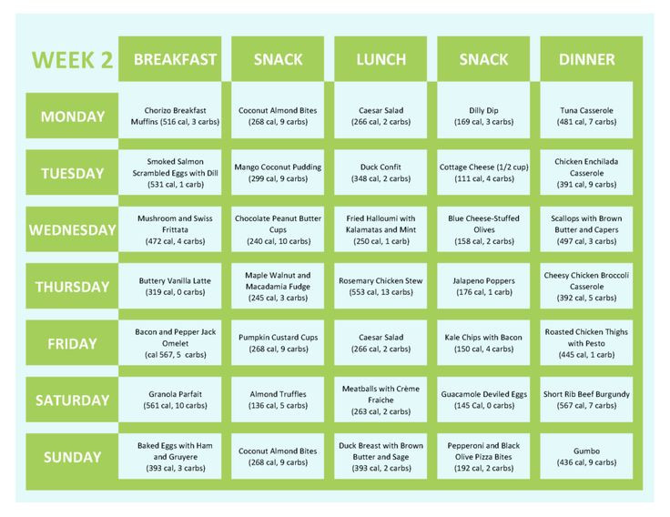 1 Month Keto Diet Plan
 12 best ketogenic meal plans images on Pinterest