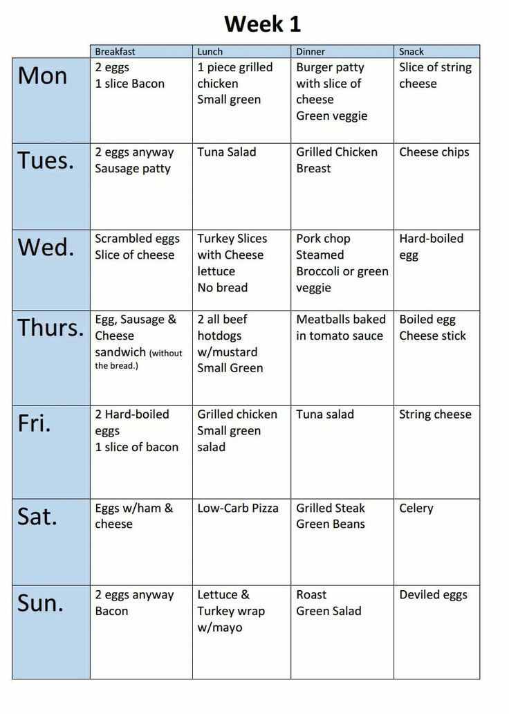 1 Month Keto Diet Plan
 Diet plans for the month