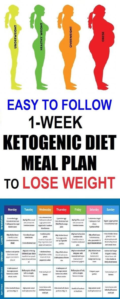 1 Month Keto Diet Plan
 Easy To Follow e Week Ketogenic Diet Meal Plan To Lose