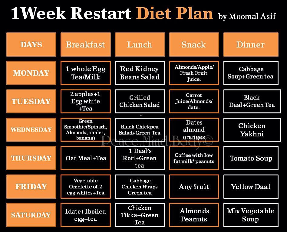1 Week Keto Diet Plan
 Best 20 1 Week Keto Diet Best Diet and Healthy Recipes
