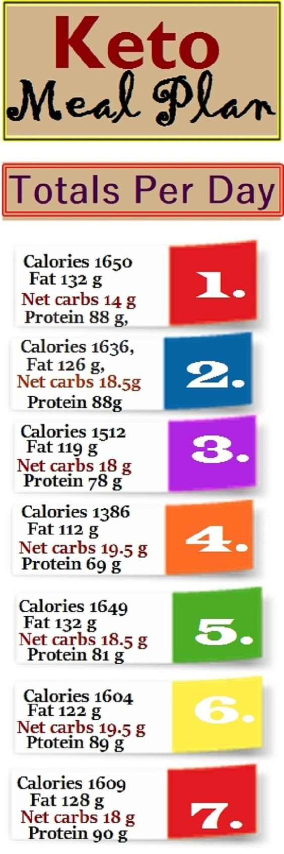 1 Week Keto Diet Plan
 e Week Keto 7 Days Meals Plan 20 g Carb Per Day