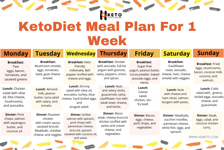 1 Week Keto Diet Plan
 Easy Diet Plan For 1 Week With Keto Low Carb Meal Plan