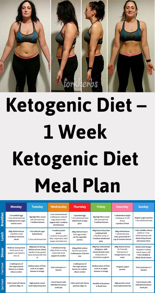 1 Week Keto Diet Plan
 Ketogenic Diet – 1 Week Ketogenic Diet Meal Plan Forkherbs