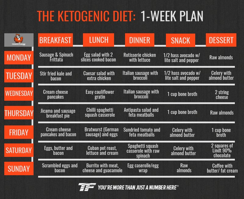1 Week Keto Diet Plan
 Keto Diet Meal Plan for Beginners to Lose Weight Fast
