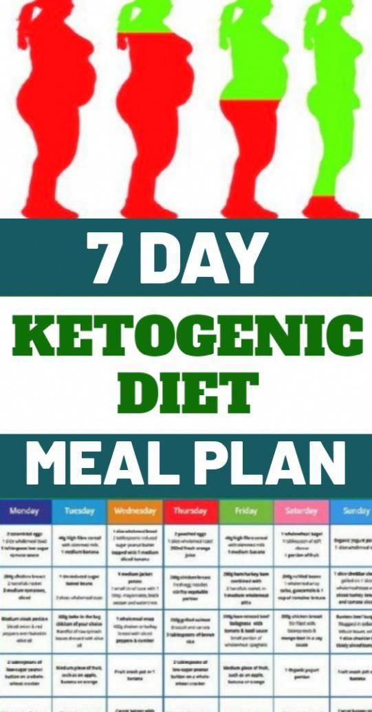 10 Day Keto Diet Plan
 10 Day Keto Diet Meal Plan 14DayDietMealPlan in 2020