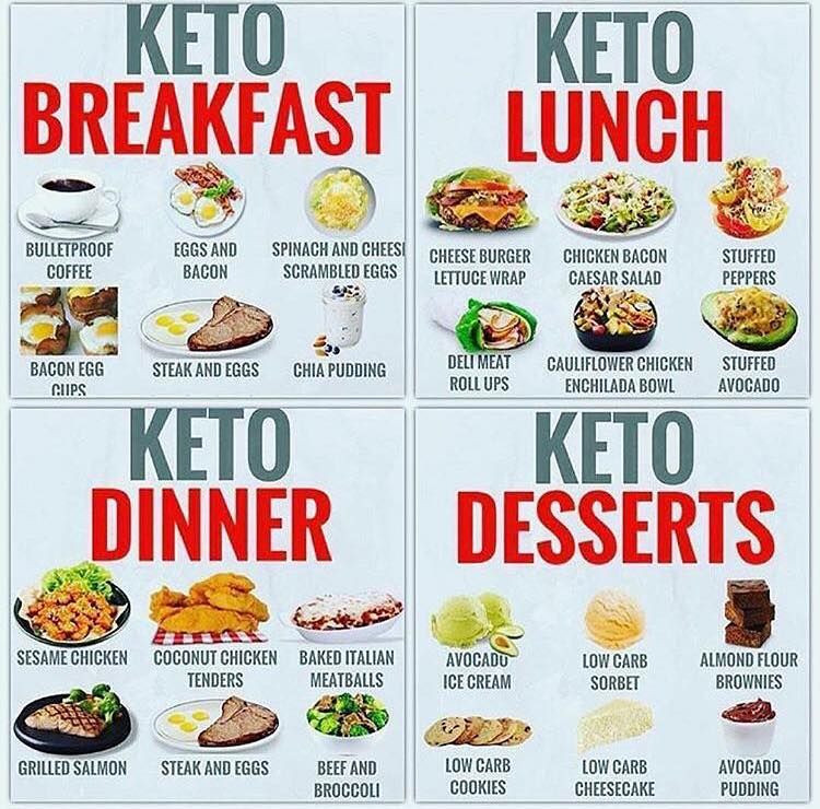 28 Day Keto Diet Plan
 Keto🔹️Low Carb on Instagram “😋 Still struggling to