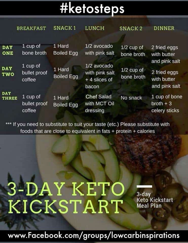 3 Days Keto Diet Plan
 3 Day Keto Kickstart Meal Plan to Lose Weight iSaveA2Z