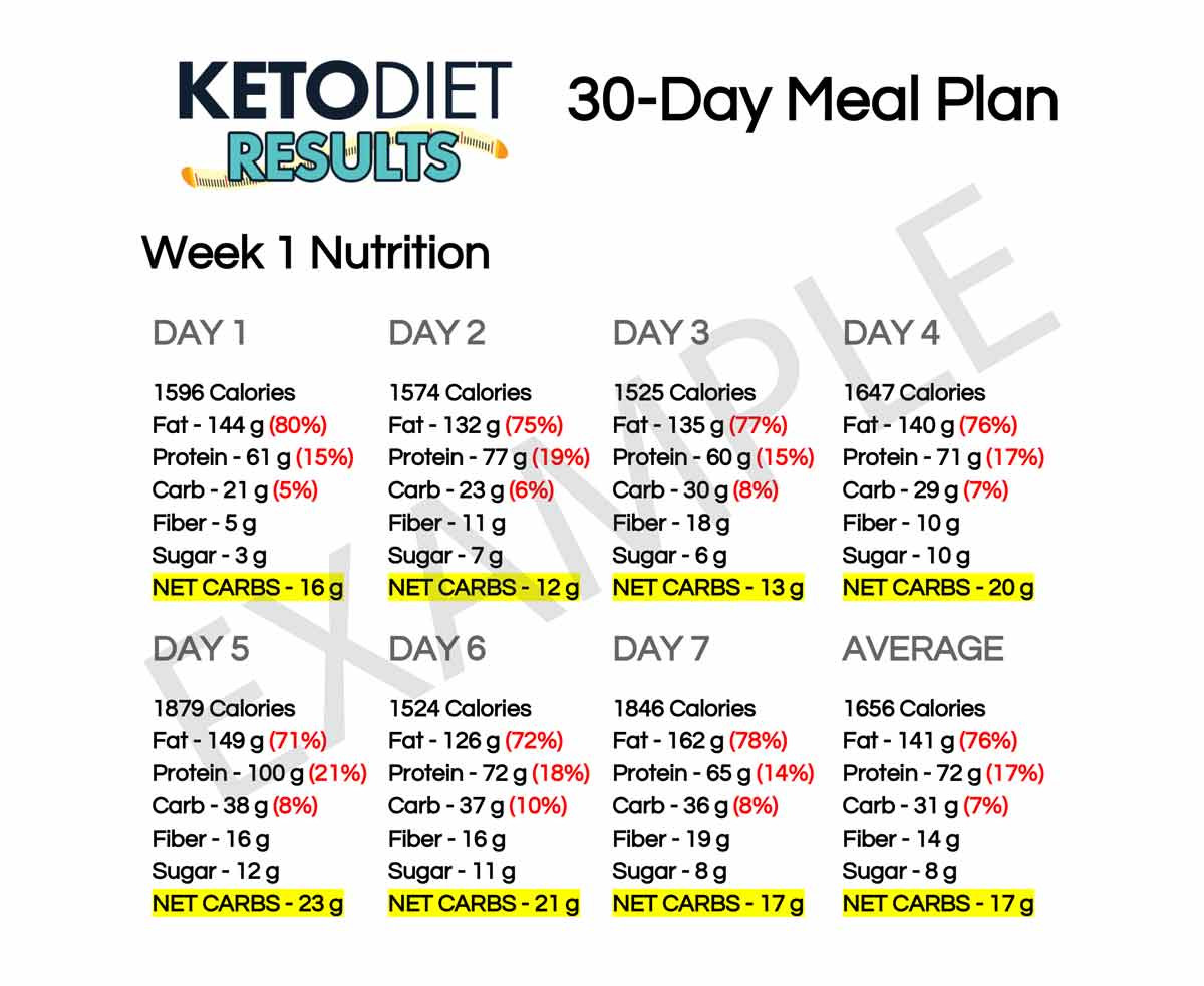 30 Day Keto Diet Plan
 Lose Weight with This 30 Day Keto Meal Plan Keto Diet