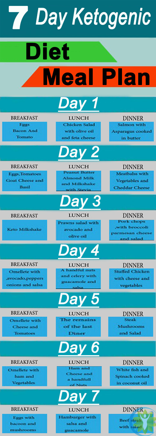 30 Day Keto Diet Plan
 Ketogenic Diet – 7 Day Ketogenic Diet Meal Plan