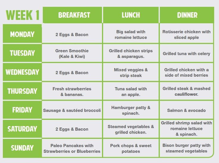 4 Week Keto Diet Plan
 Paleo Diet 4 Week Meal Plan Recipes & Other Resources