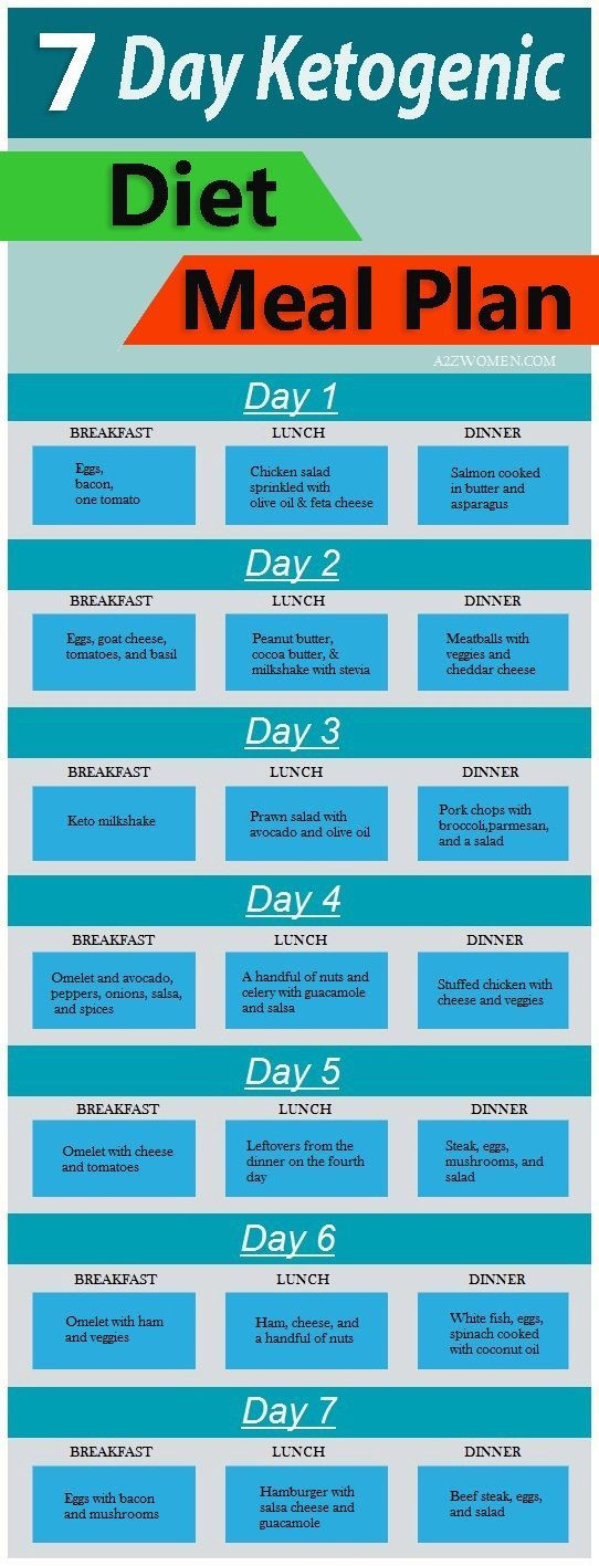 7 Day Keto Diet Plan
 7 Day Ketogenic Diet Meal Plan