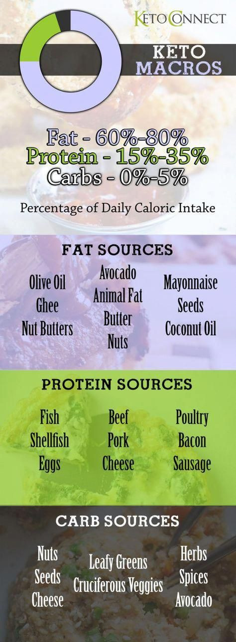 800 Calorie Keto Diet Plan
 Kind t plan 800 calories talowcarb SimpleDietPlan