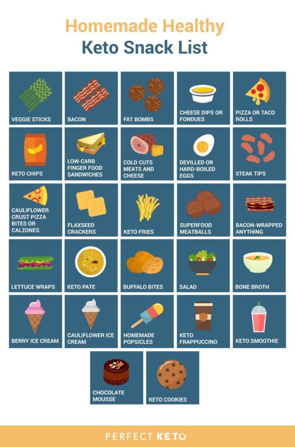 Best Keto Diet Snacks
 51 Best Keto Snacks that Won’t Kick You Out of Ketosis