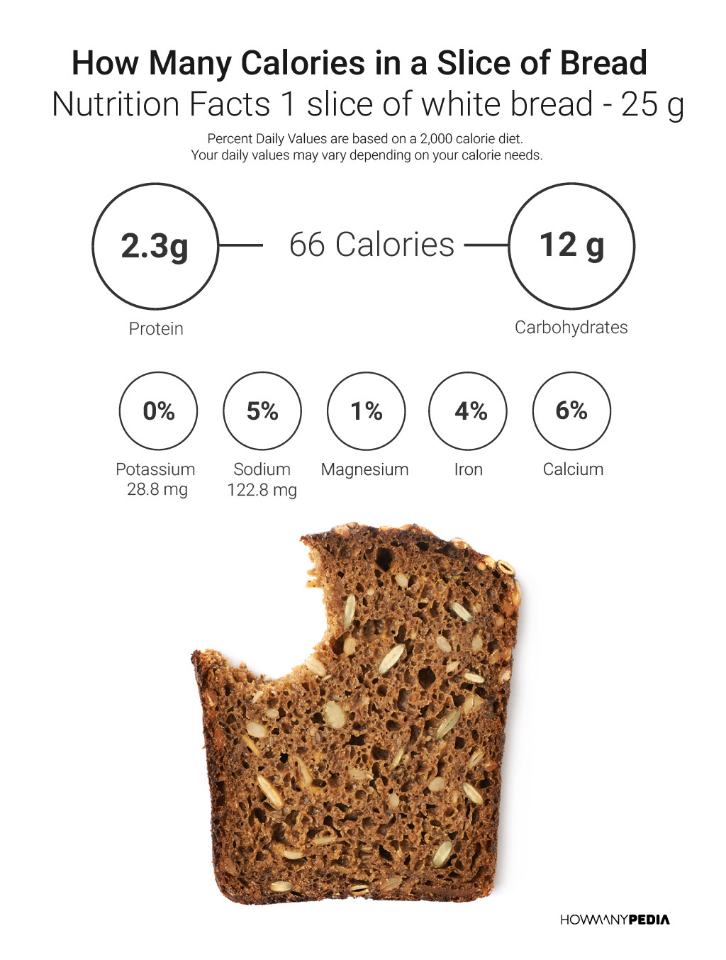Carbs Bread Slice
 How Many Calories in a Slice of Bread Howmanypedia