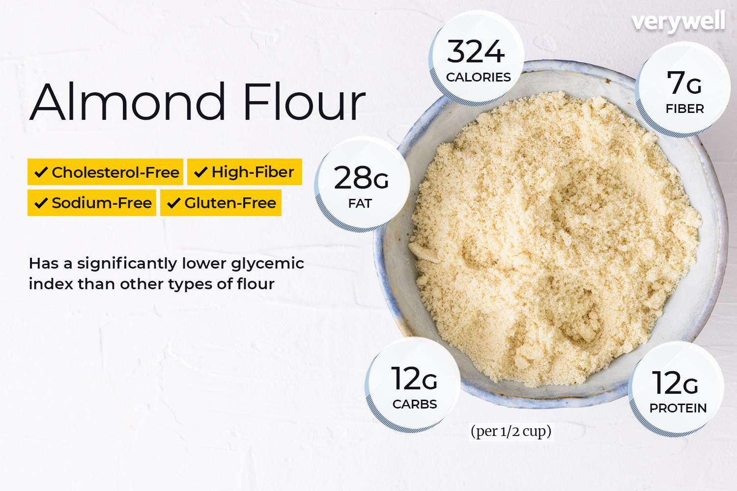 Carbs In Almond Meal
 Almond Flour or Meal for Low Carb and Gluten Free Diets
