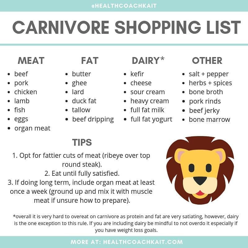 Carnivore Keto Diet Plan
 KAIT on Instagram “It may seem pretty straight forward to