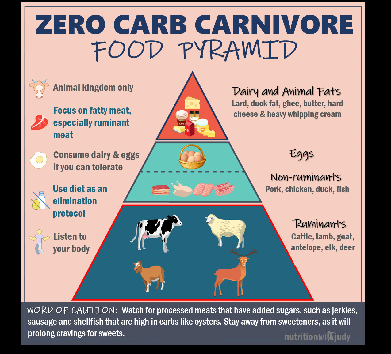 Carnivore Keto Diet Plan
 Zero Carb Carnivore Food Pyramid