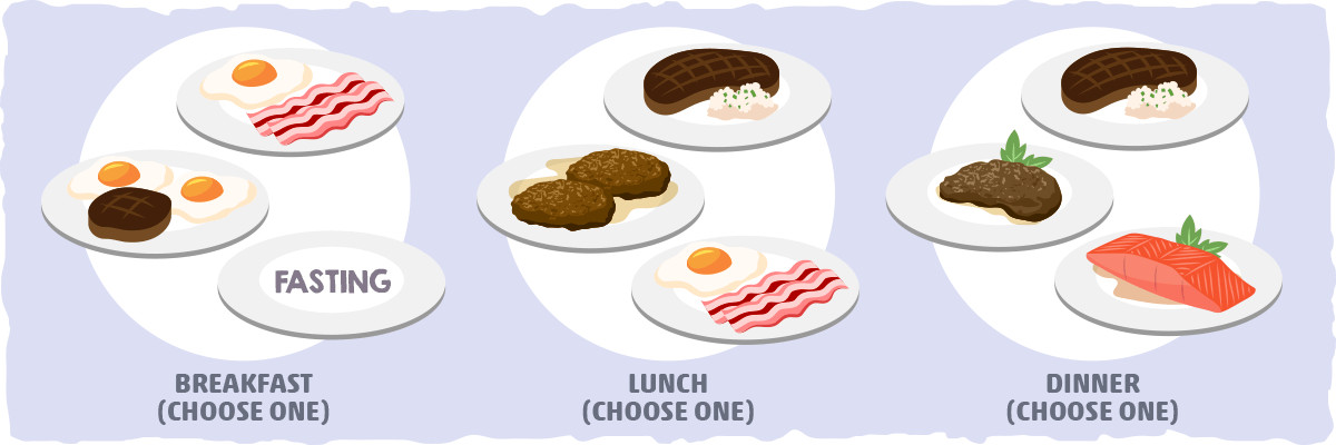 Carnivore Keto Diet Plan
 What Is The Carnivore Diet [Risks Benefits Food List