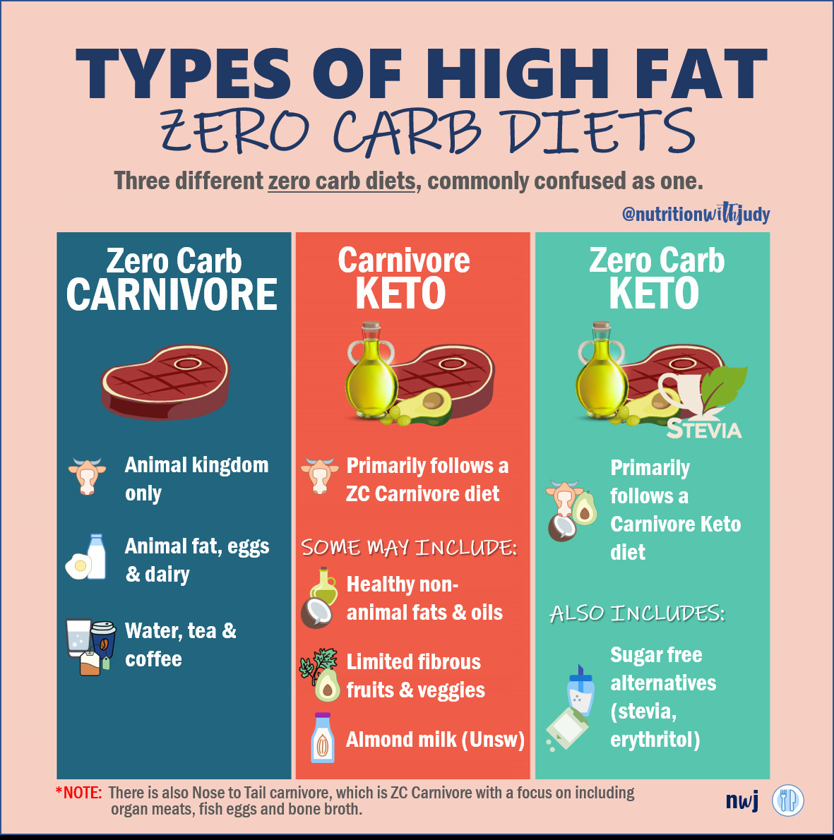 Carnivore Keto Diet Plan
 The Nutritionist’s Guide to the Carnivore Diet A Beginner