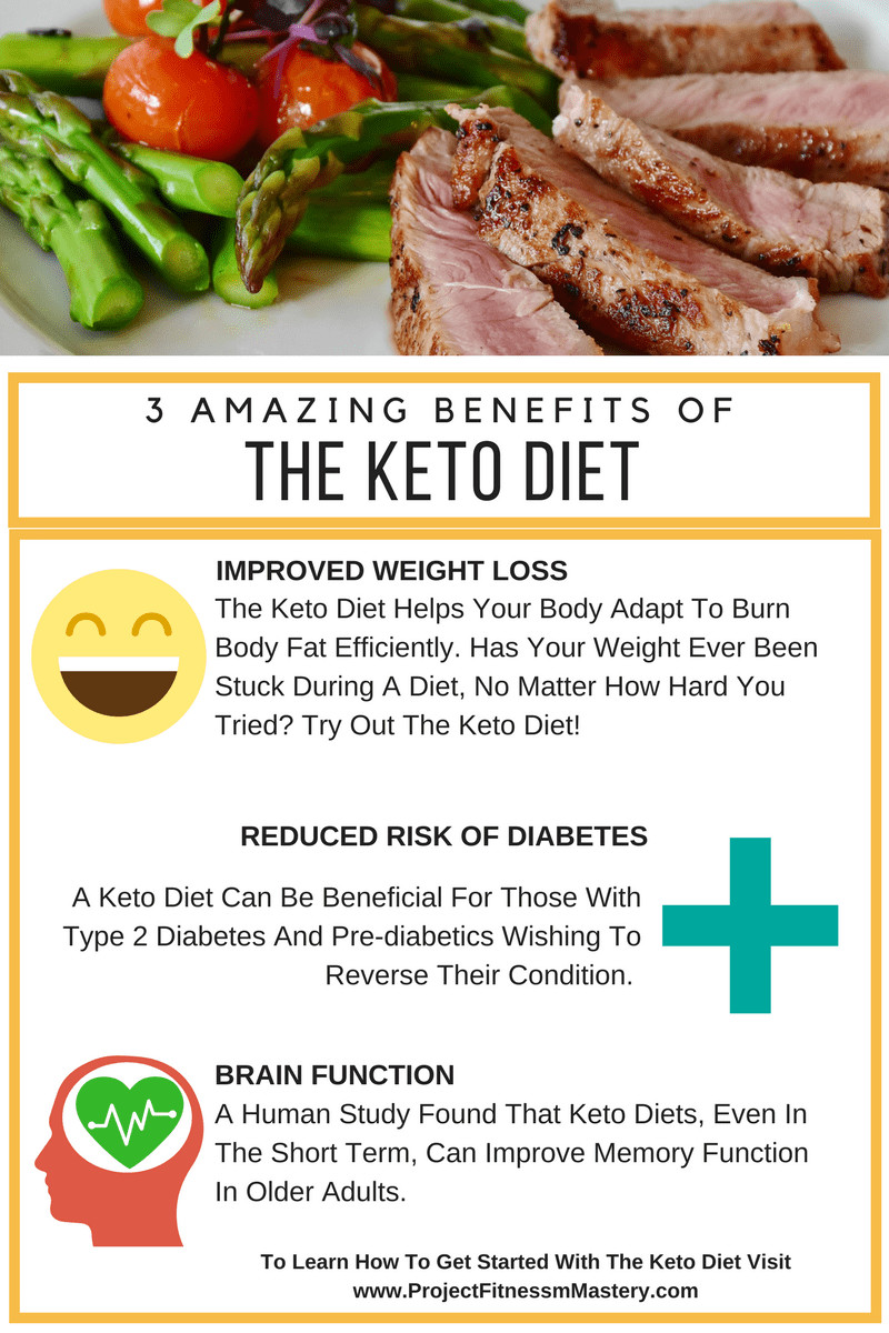 Clean Keto Diet For Beginners
 Ketogenic Diet For Beginners Guide Project Fitness