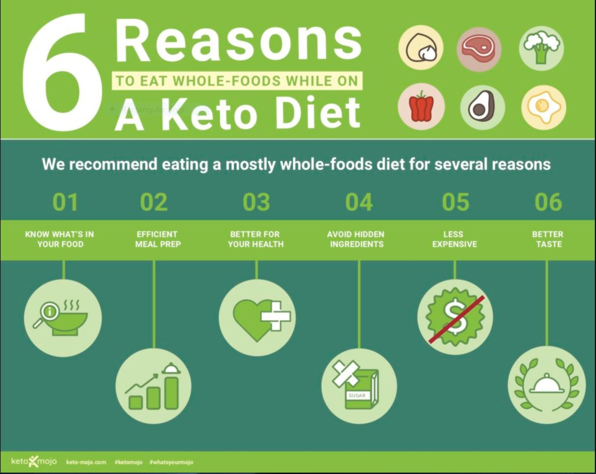 Clean Keto Diet For Beginners
 Keto Infographics in 2020