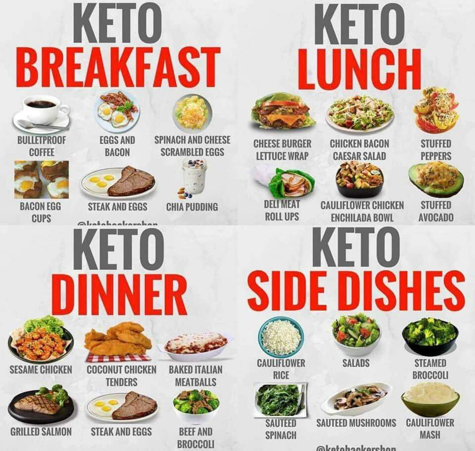Clean Keto Eating
 Pin by Megin DelVecchio on Healthy dinner