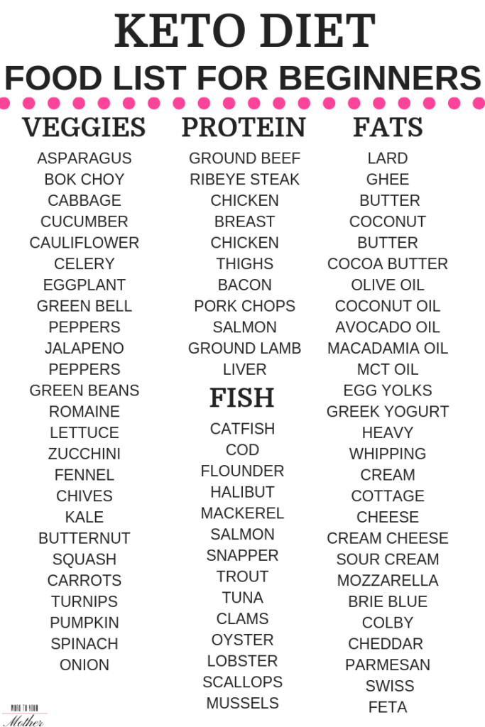 Clean Keto Food List For Beginners
 Total Keto Diet For Beginners Keto Tips & Printable
