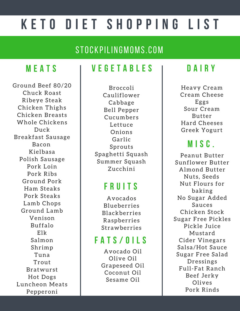 Clean Keto Food List For Beginners
 Keto Diet Beginner Shopping List