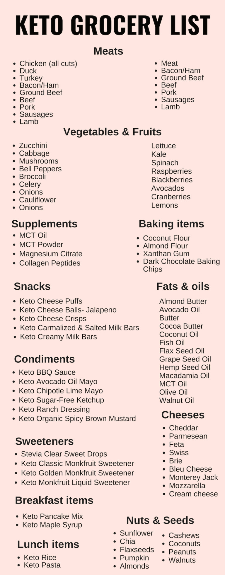 Clean Keto Food List For Beginners
 Keto Grocery List For Beginners Simple Grocery List