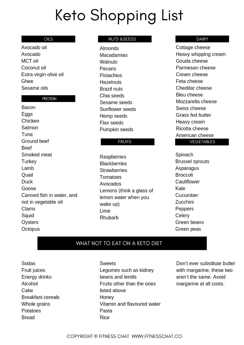 Clean Keto Food List For Beginners
 Keto Shopping List The Ultimate Grocery List for