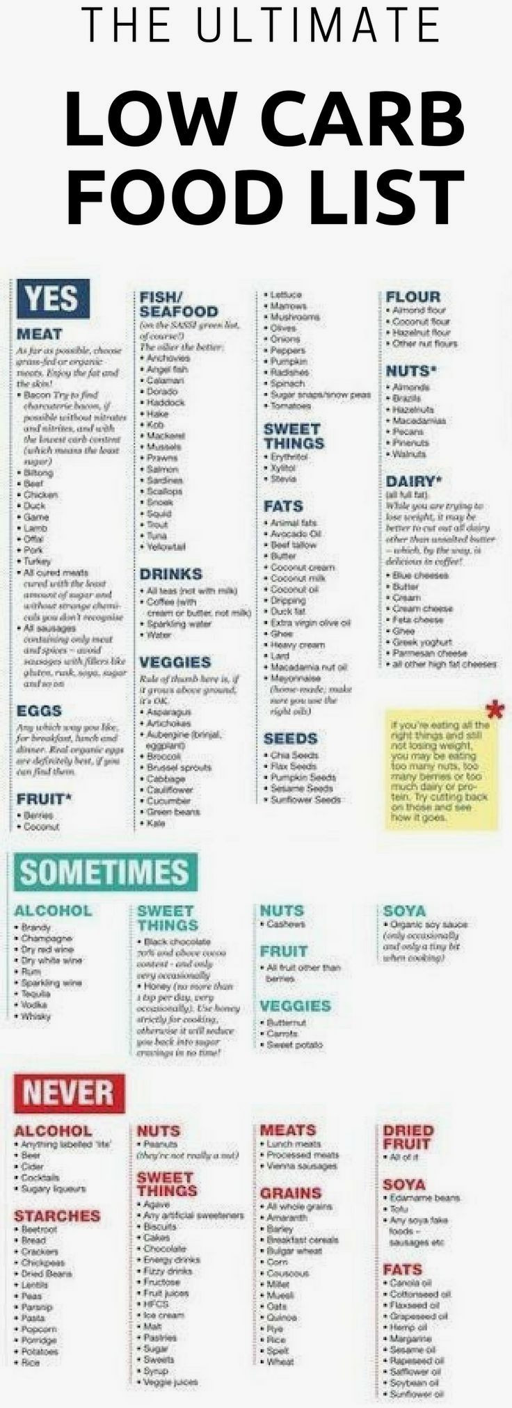 Clean Keto Food List For Beginners
 83 best K€t♡KrazyLyfe images on Pinterest