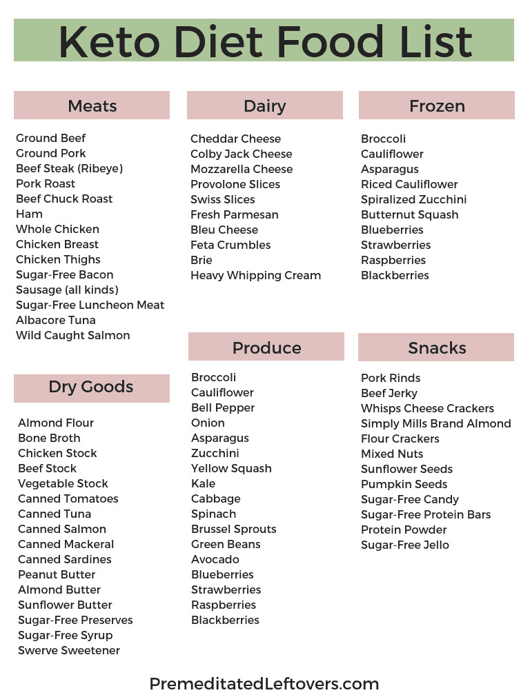 Clean Keto Food List For Beginners
 Keto Diet Food List For Beginners Printable News and Health