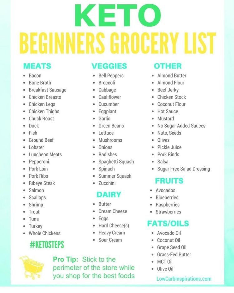 Clean Keto For Beginners
 Grocery list for keto beginners like me Thank ya