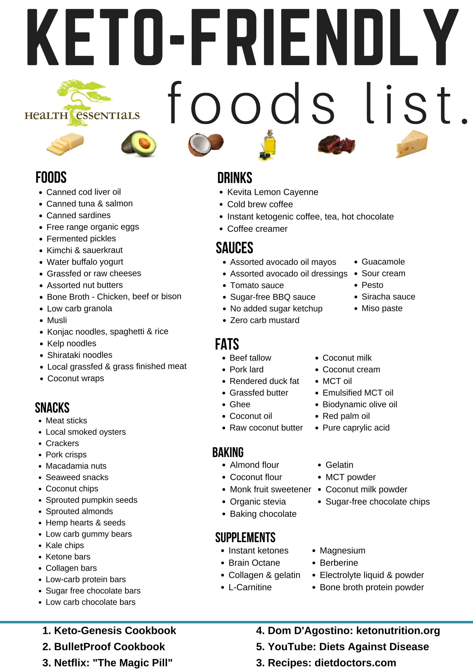 Clean Keto Grocery List
 Ketogenic Friendly Foods List Updated