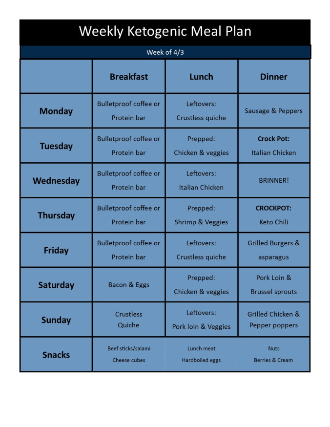 Clean Keto Ketogenic Diet
 Meal Plan Mondays Clean Keto April Week of 4 3 17