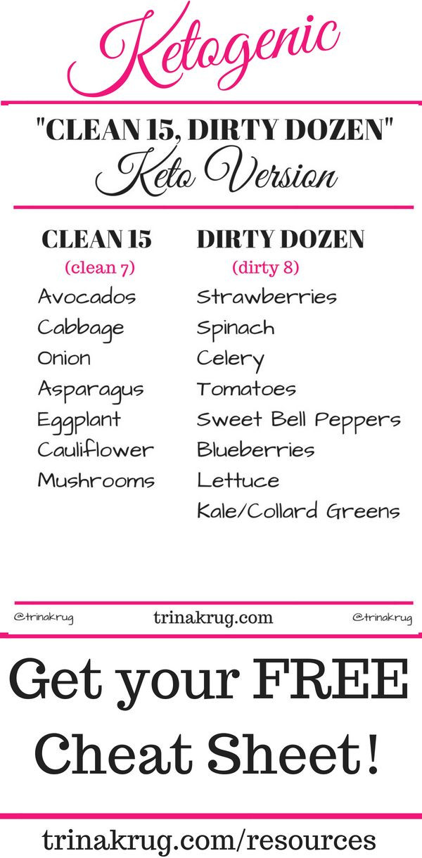 Clean Keto List
 Pin on Keto Diet for Beginners