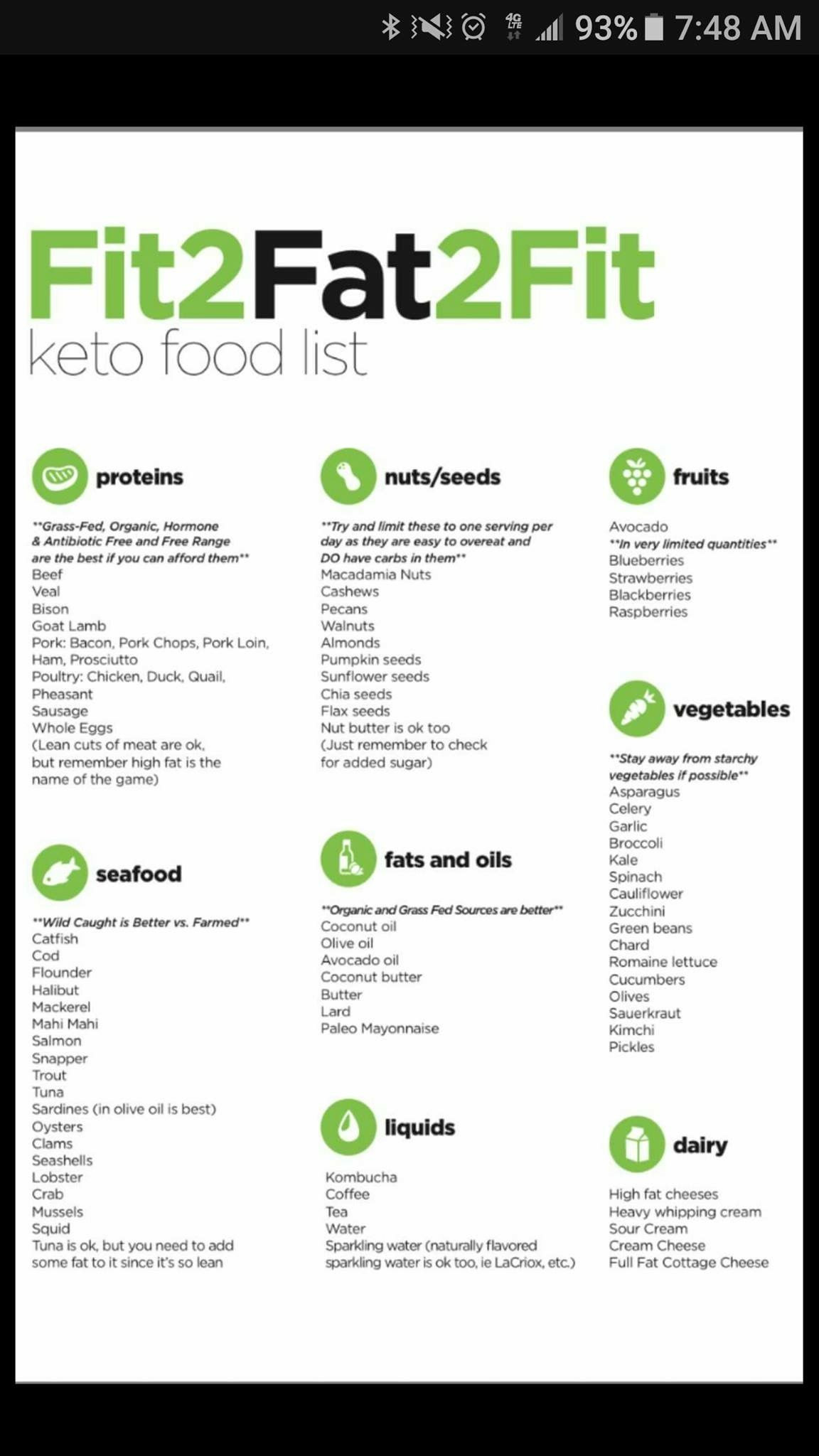 Clean Keto List
 Pin by Leah White on ketogenic t