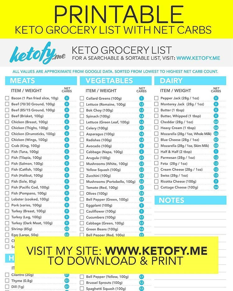 Clean Keto List
 KETO GROCERY LIST WITH NET CARBS 📝Here is a able