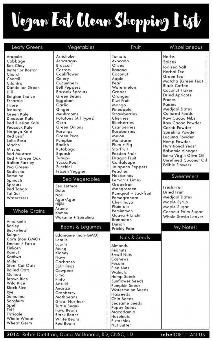 Clean Keto Shopping List
 Plan Your Keto Shopping List With images