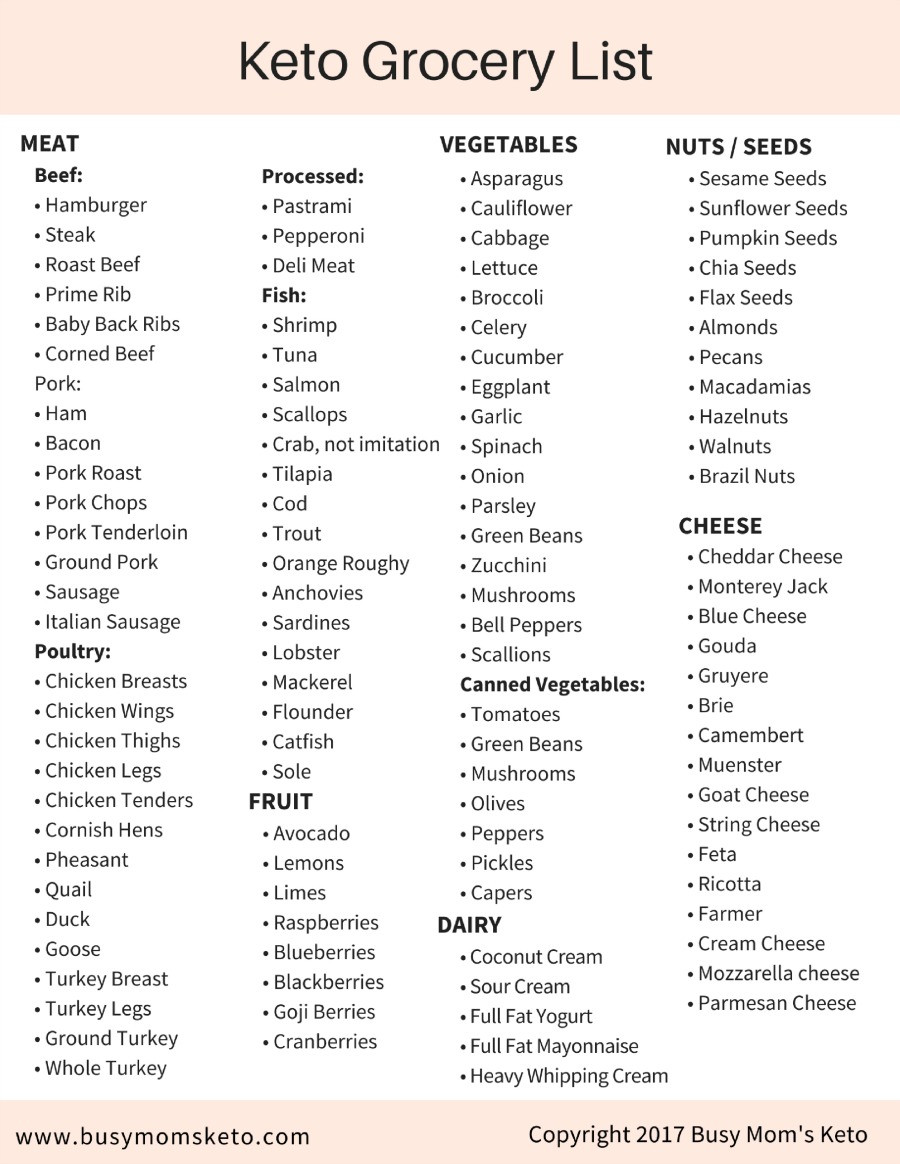 Clean Keto Shopping List
 Keto Diet Food List