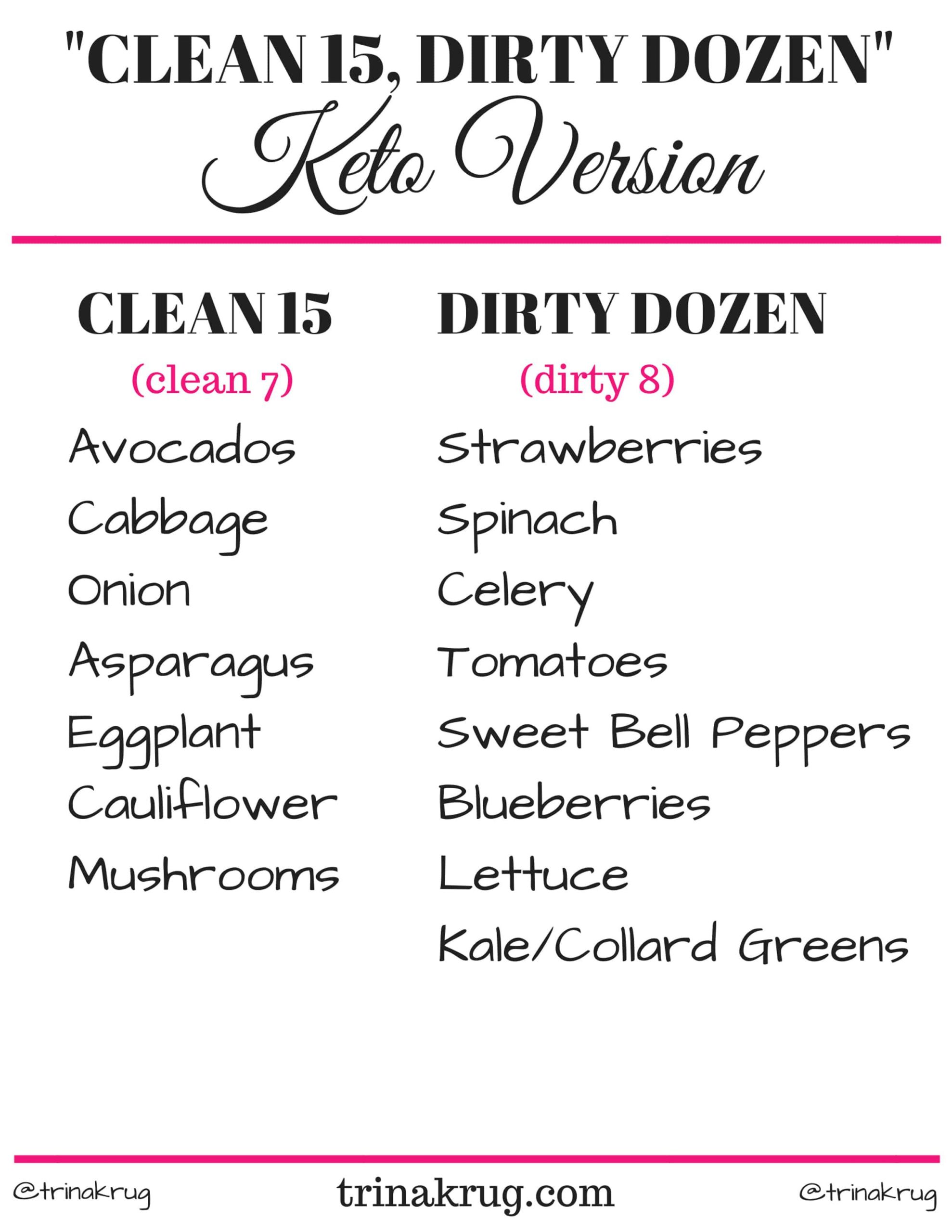 Clean Keto Vs Dirty Keto
 Keto Clean 15 and Dirty Dozen