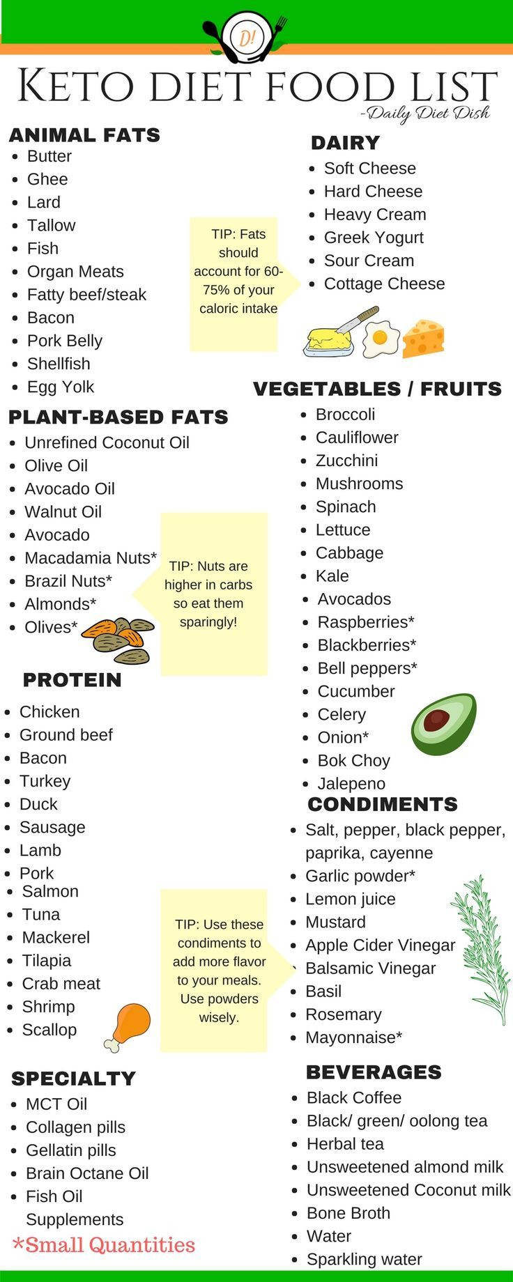 Completely Keto For Beginners
 This is an overview of the keto t foods that you can