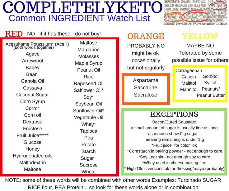 Completely Keto For Beginners
 pletely Keto mon Ingre nt Watch List