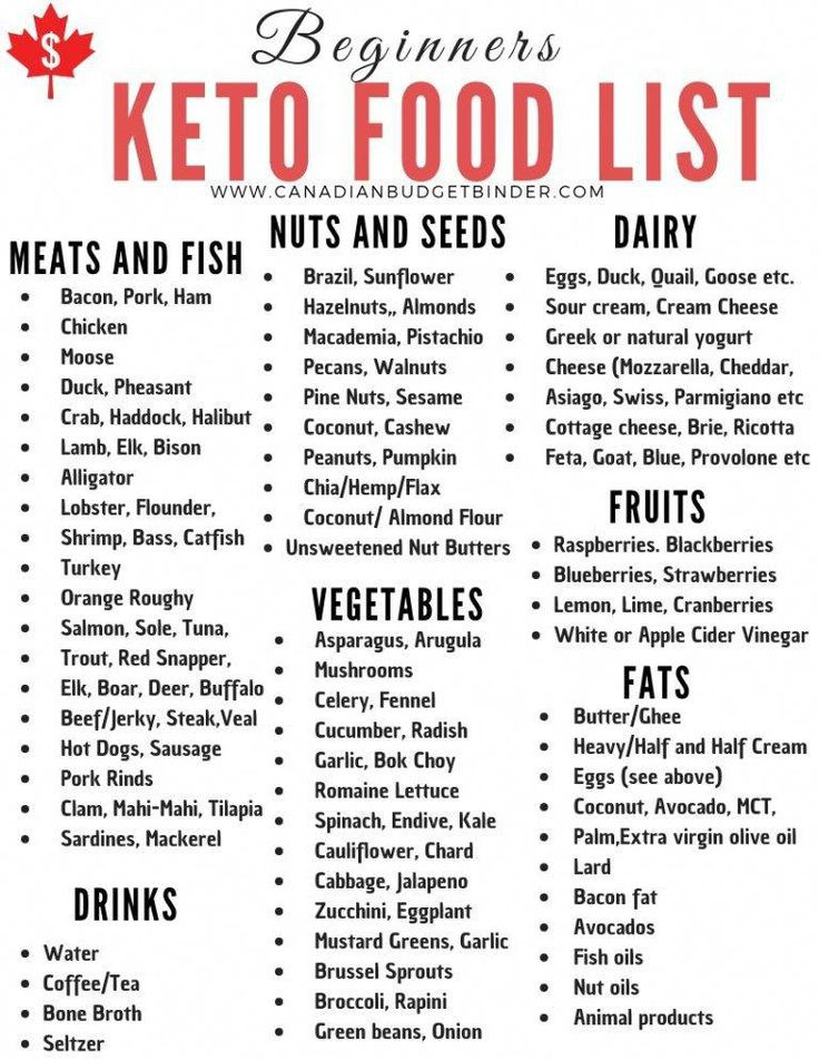 Completely Keto For Beginners
 Keto For Beginners How To Get Started