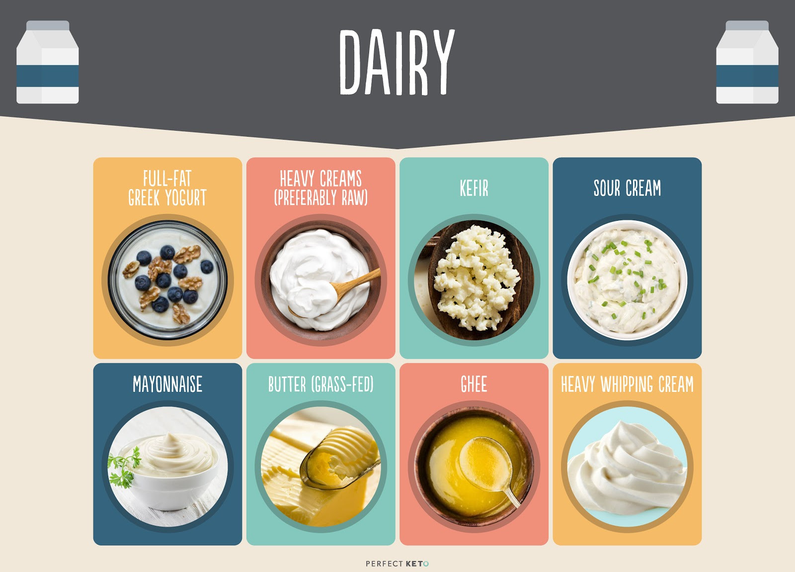 Dairy Free Keto Grocery List
 Keto Diet Grocery Shopping List For Beginners Free PDF