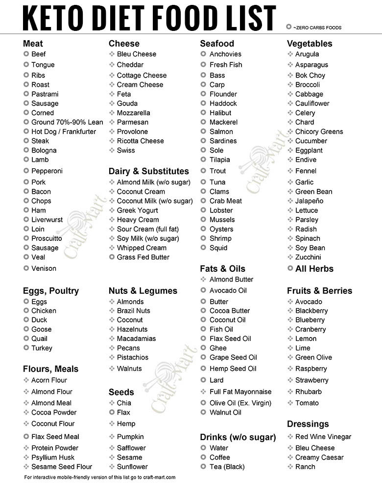 Dairy Free Keto Grocery List
 Free Keto Diet Grocery List PDFs Printable Low Carb Food