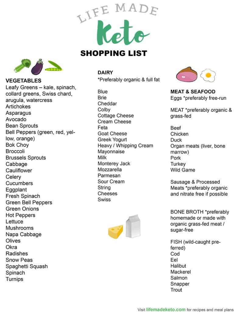 Dairy Free Keto Shopping List
 Keto Pantry Shopping Guide Essentials Supplements