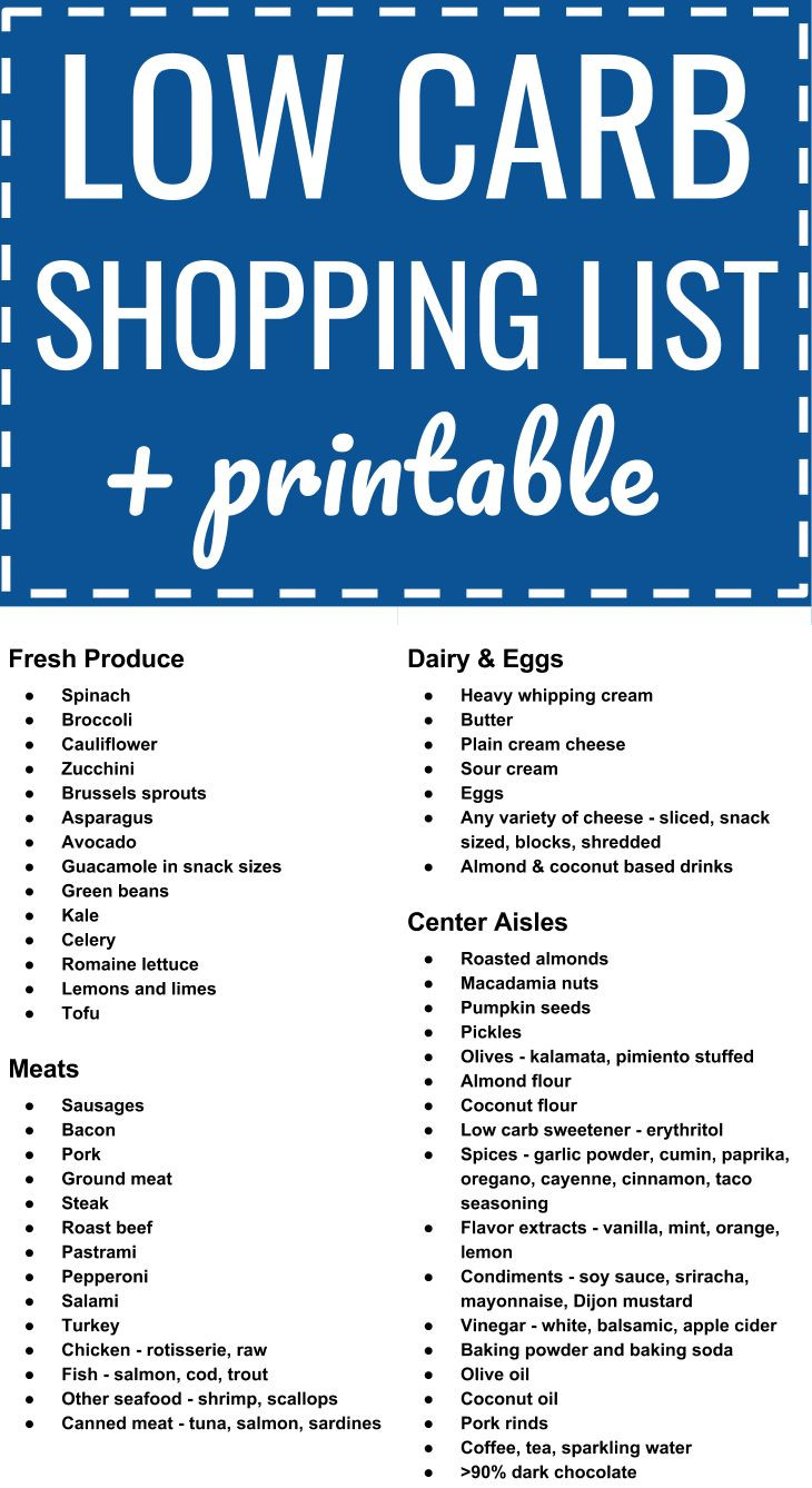 Dairy Free Keto Shopping List
 Low carb keto grocery shopping list plus printable PDF