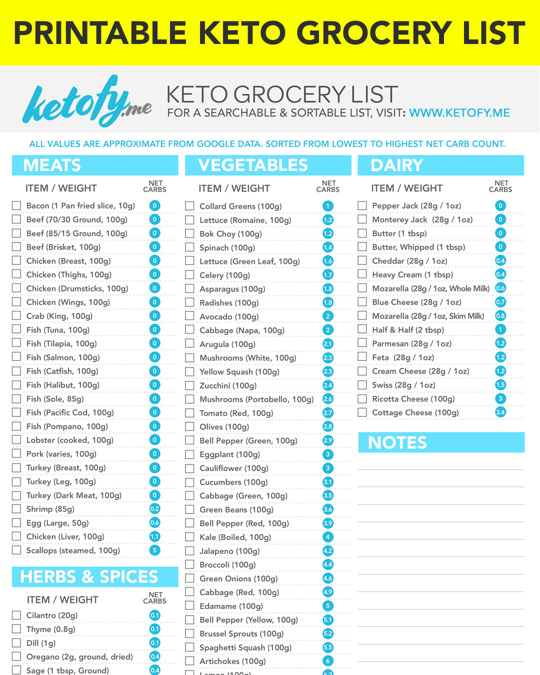Dairy Free Keto Shopping List
 KETO FY ME